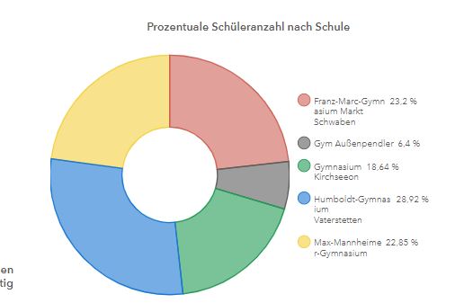 Dashboard Bildung.JPG